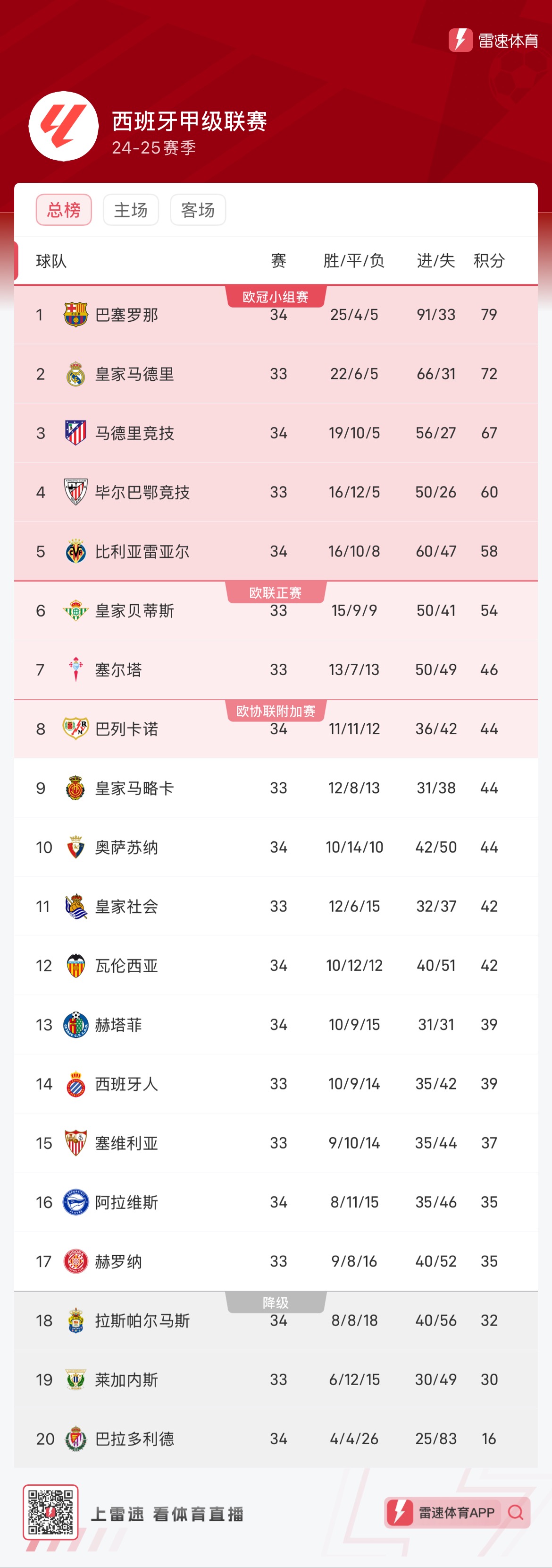 追身